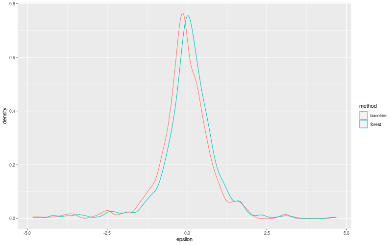 My plot :)